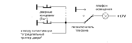 Рис. 1 (C) Simonov Andrey